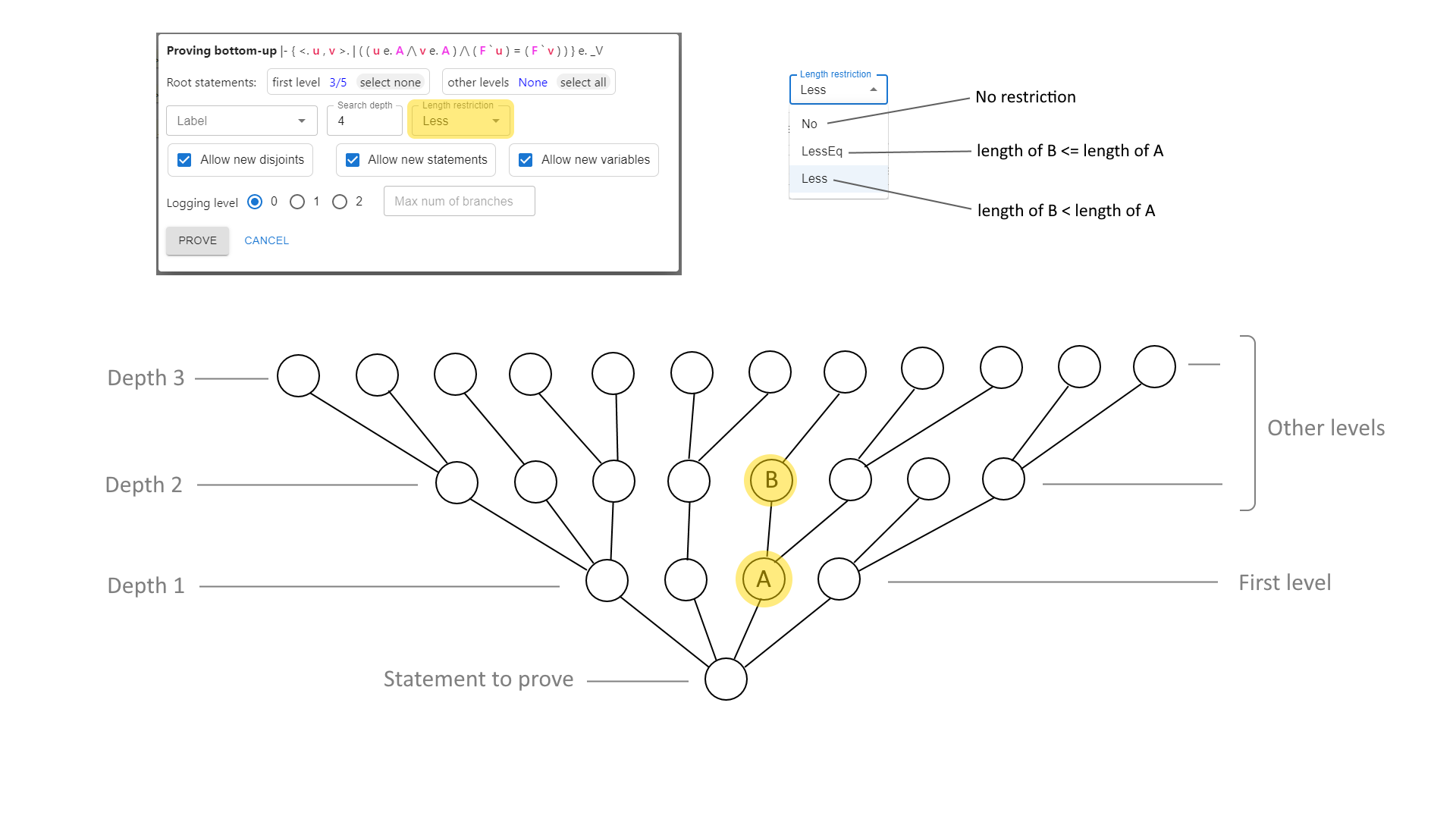 Bottom-up proving with the "length" setting compare the lengths of a statement and its supporting statement