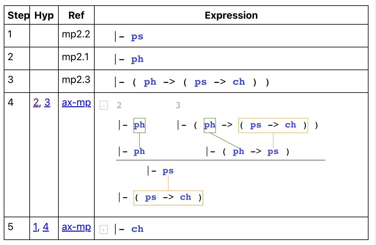 Theorem mp2 with a visualization of step 4